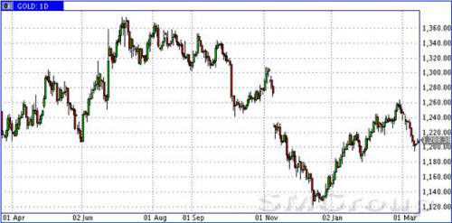 Global FX: Ориентиры в основных активах на текущую неделю