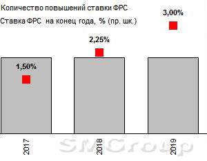 Финансовый обзор: Денежные рынки и валюты 