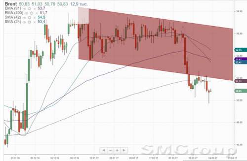 Цены на нефть сегодня интересуют всех