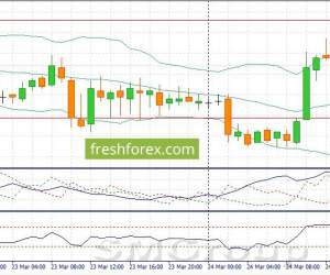 GBP/USD: Нисходящий тренд может продолжиться