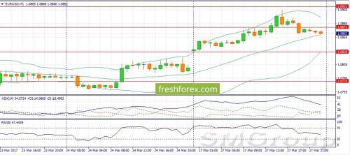 EUR/USD: Гэп понедельника пара закрыла