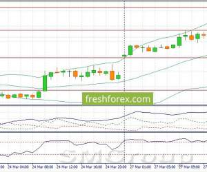 EUR/USD: Гэп понедельника пара закрыла