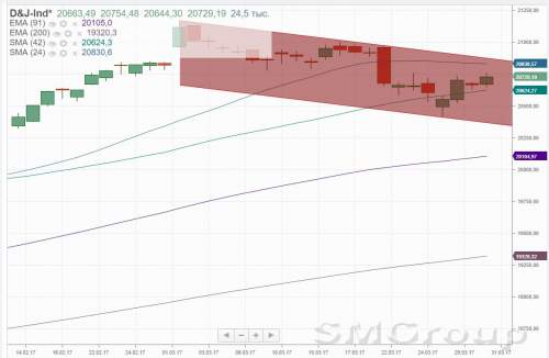 Сделаем Америку снова великой