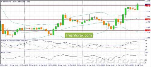 EUR/USD: Минувшая торговая неделя прошла под знаком доллара