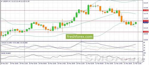 EUR/USD: Минувшая торговая неделя прошла под знаком доллара