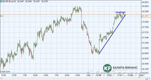 Цены на серебро будут расти