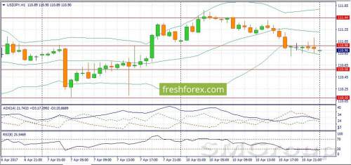 EUR/USD: Наращиваем короткие позиции на росте котировок
