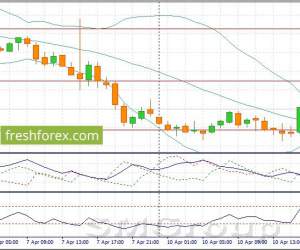 EUR/USD: Наращиваем короткие позиции на росте котировок