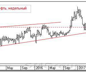 Тенический анализ российских акций: Татнефть
