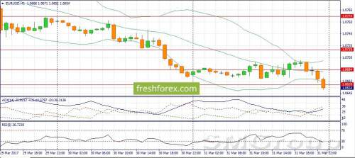 EUR/USD: Минувшая торговая неделя прошла под знаком доллара EUR/USD: Минувшая торговая неделя прошла под знаком доллара