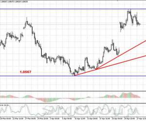 Валютная пара EUR/USD могла завершить формирование отскока Валютная пара EUR/USD могла завершить формирование отскока