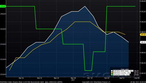 Обзор мирового рынка зерновых 24 - 28 апреля 2017 года