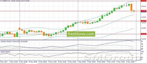 GBP/USD: Трейдеры будут занимать выжидательную позицию