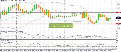 GBP/USD: Трейдеры будут занимать выжидательную позицию
