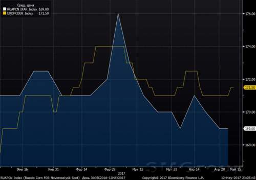 Открытие рынка Турции для поставок российского зерна снизило ценовую конкуренцию