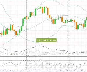 EUR/USD: Cпекулянты увеличивают объем длинных позиций EUR/USD: Cпекулянты увеличивают объем длинных позиций