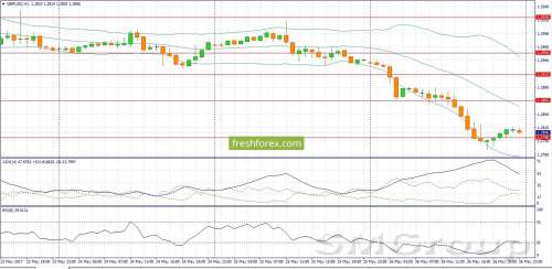 EUR/USD: Cпекулянты увеличивают объем длинных позиций