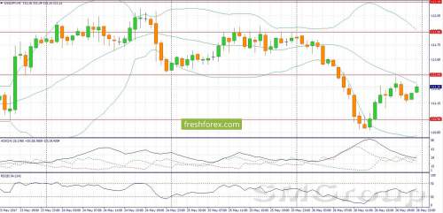 EUR/USD: Cпекулянты увеличивают объем длинных позиций