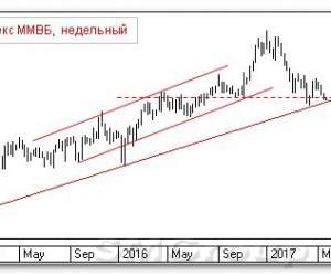 Теханализ российского рынка акций: Индекс ММВБ Теханализ российского рынка акций: Индекс ММВБ