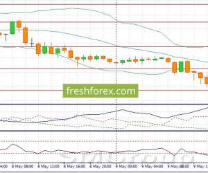 GBP/USD: Трейдеры будут занимать выжидательную позицию