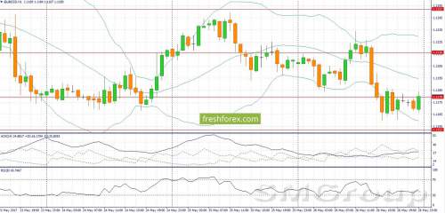 EUR/USD: Cпекулянты увеличивают объем длинных позиций