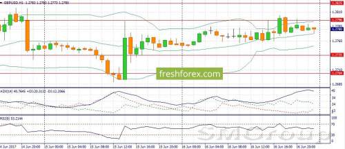 USD/JPY: В течение дня можно ожидать умеренного роста пары