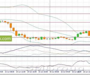 USD/JPY: В течение дня можно ожидать умеренного роста пары USD/JPY: В течение дня можно ожидать умеренного роста пары
