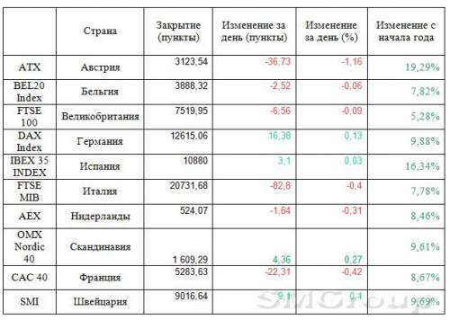 Европейские игроки с тревогой ждут выборы в Великобритании