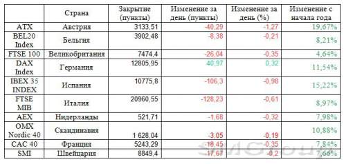 Европейские игроки с пессимизмом восприняли американскую статистику