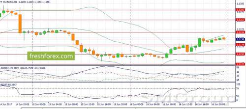 USD/JPY: В течение дня можно ожидать умеренного роста пары