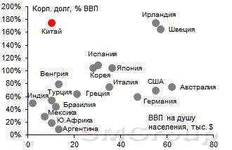 Обзор экономики: Денежные рынки и валюты, июнь 2017