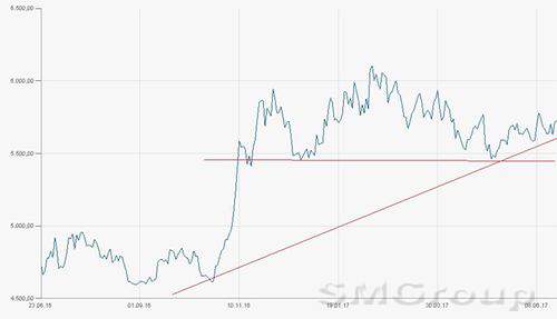 Сможет ли медь стать инвестиционным металлом и вытеснить золото