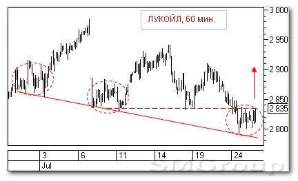 Анализ российского рынка акций: ВТБ