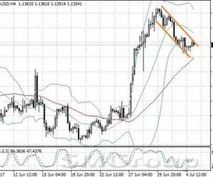 Доллар ждет публикации «минуток» FOMC