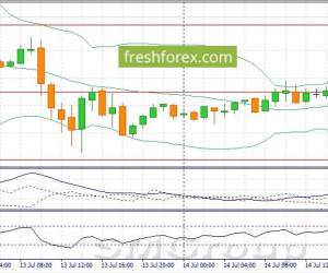 ВВП Китая и Forex ВВП Китая и Forex