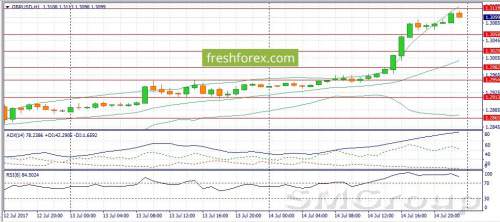 ВВП Китая и Forex