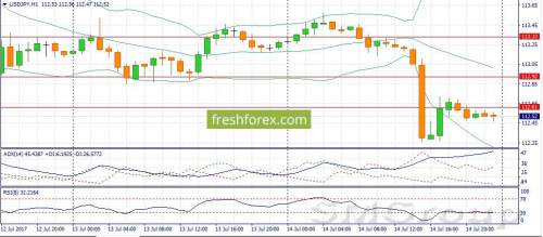 ВВП Китая и Forex