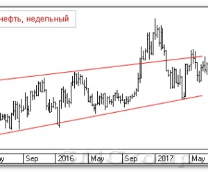 Теханализ российского рынка акций: Татнефть Теханализ российского рынка акций: Татнефть