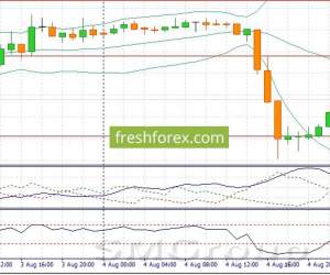 USD/JPY: Аналитики рекомендуют покупать пару USD/JPY: Аналитики рекомендуют покупать пару
