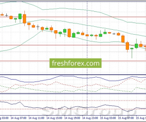 USD/JPY: самый сильный торговый сигнал USD/JPY: самый сильный торговый сигнал