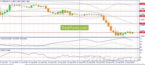 USD/JPY: самый сильный торговый сигнал