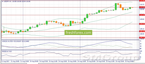 USD/JPY: самый сильный торговый сигнал