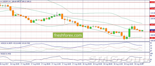 GBP/USD самое сильное звено на рынке