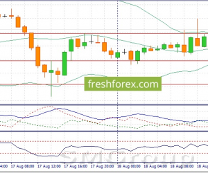 GBP/USD самое сильное звено на рынке GBP/USD самое сильное звено на рынке