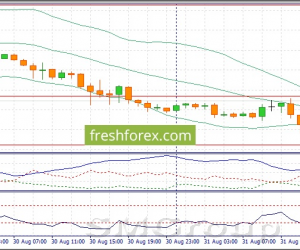 USD/JPY: Покупаем пару на фоне стабильного спроса USD/JPY: Покупаем пару на фоне стабильного спроса
