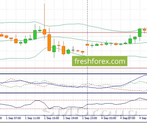EUR/USD: Рост аппетита к риску усиливает покупки пары EUR/USD: Рост аппетита к риску усиливает покупки пары