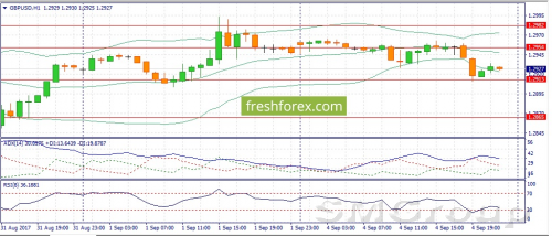 EUR/USD: Рост аппетита к риску усиливает покупки пары