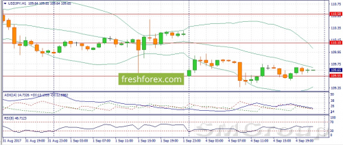 EUR/USD: Рост аппетита к риску усиливает покупки пары