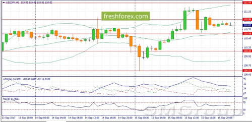 Аналитики рекомендуют покупать пару USD/JPY