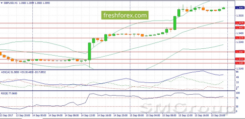 Аналитики рекомендуют покупать пару USD/JPY